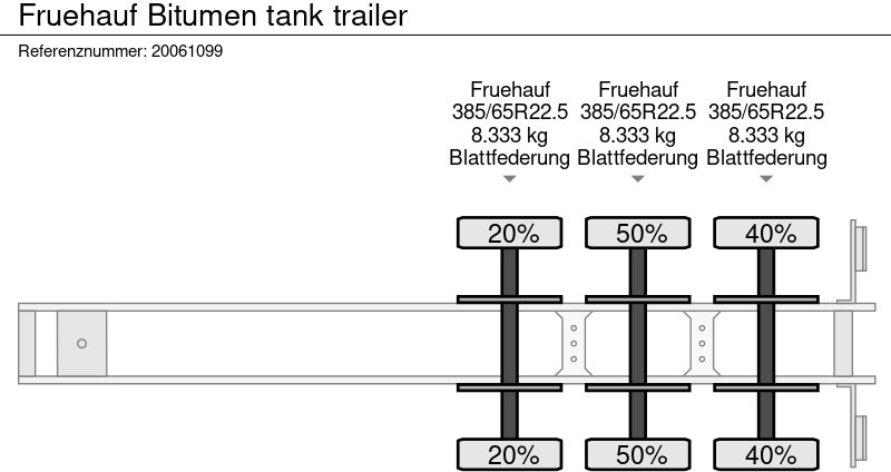 Tankauflieger Fruehauf Bitumen tank trailer: das Bild 9