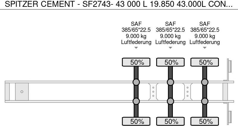 Tankauflieger SPITZER CEMENT - SF2743- 43 000 L 19.850 43.000L CONCRETE / SF 43 RI: das Bild 9