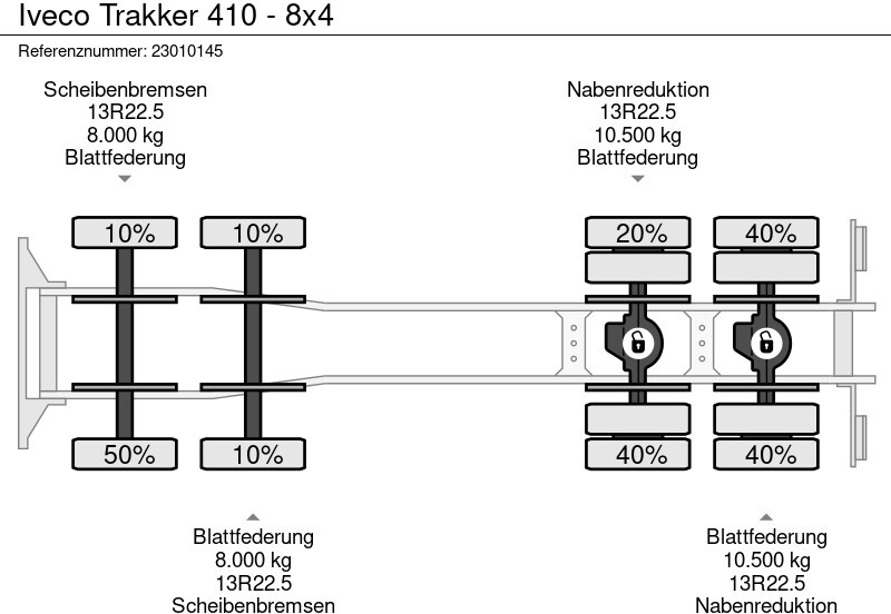 Iveco Trakker 410 - 8x4 – Finanzierungsleasing Iveco Trakker 410 - 8x4: das Bild 12