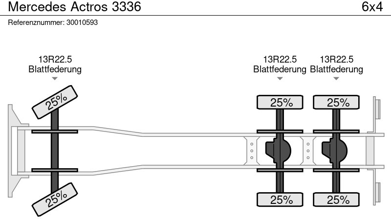 Kipper Mercedes-Benz Actros 3336: das Bild 14