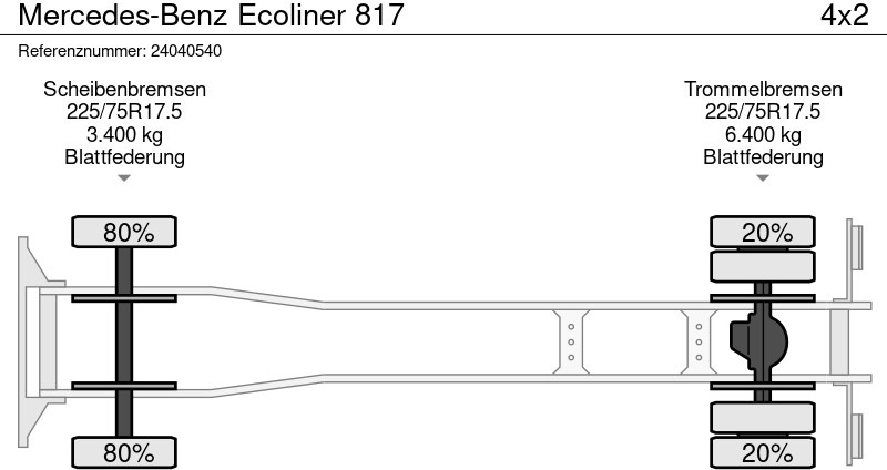 Kipper Mercedes-Benz Ecoliner 817: das Bild 12