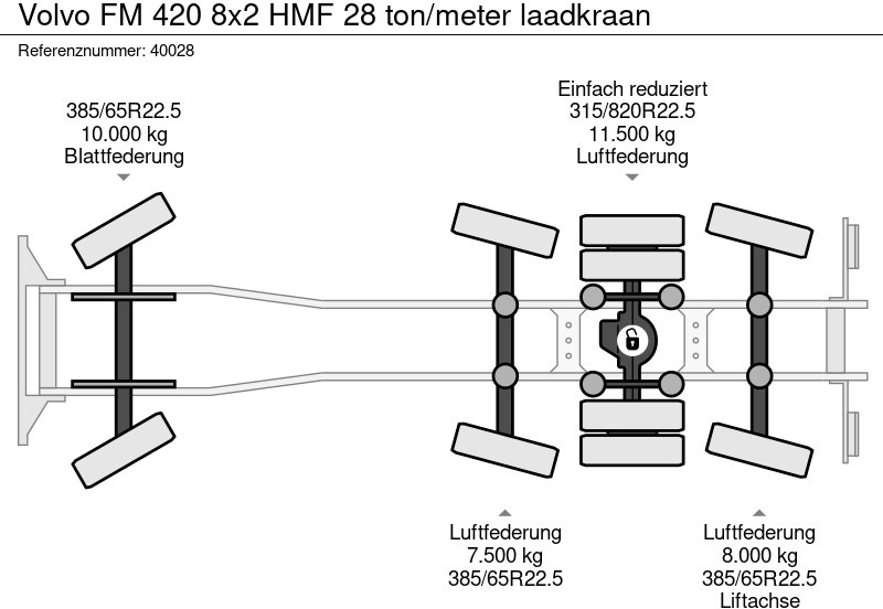 Abrollkipper, Autokran Volvo FM 420 8x2 HMF 28 ton/meter laadkraan: das Bild 12