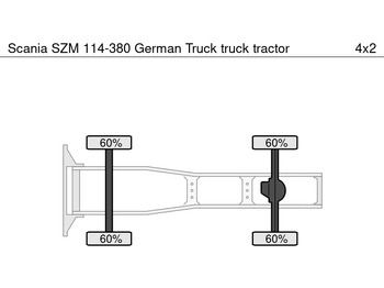 Sattelzugmaschine Scania SZM 114-380 German Truck: das Bild 5