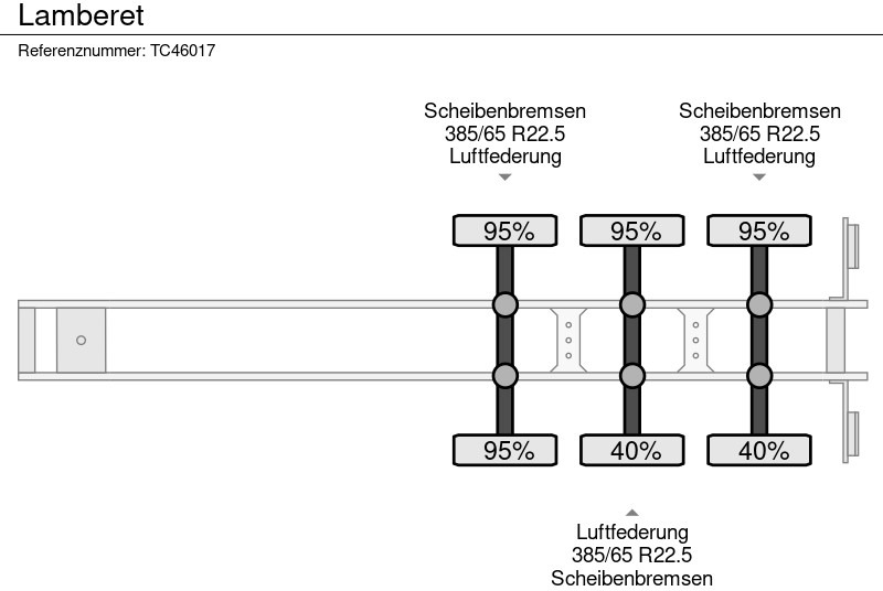 LAMBERET - Kühlkoffer Auflieger: das Bild 3 LAMBERET - Kühlkoffer Auflieger: das Bild 3