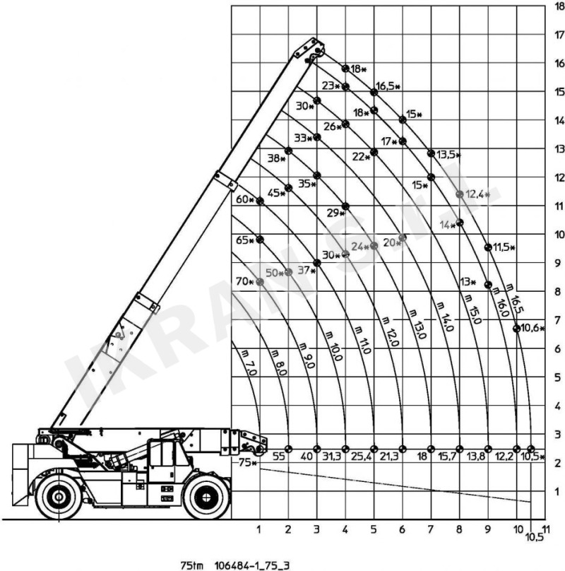 Ormig 75 TM - Mobilkran: das Bild 2 Ormig 75 TM - Mobilkran: das Bild 2