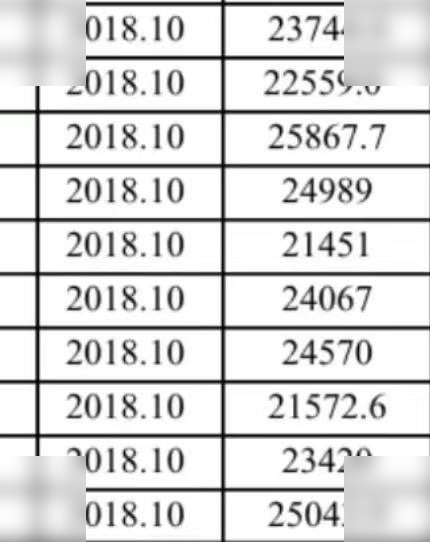 2018 CATERPILLAR 777E - Dumper Starr: das Bild 1 2018 CATERPILLAR 777E - Dumper Starr: das Bild 1