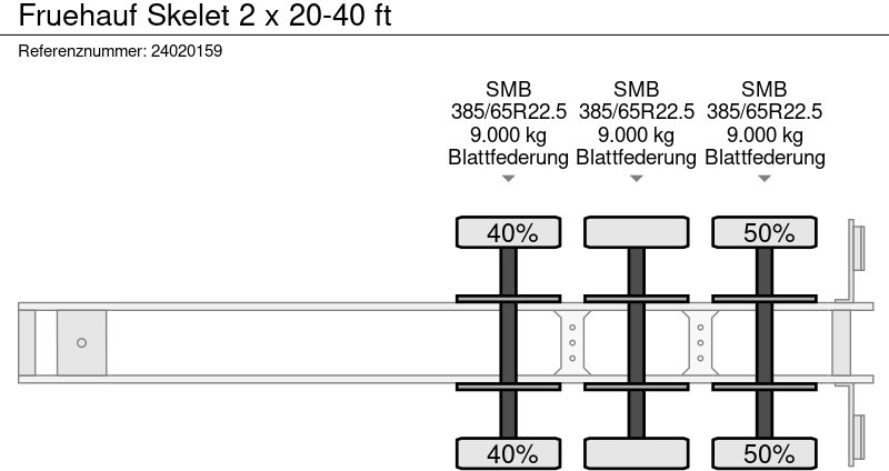 Container/ Wechselfahrgestell Auflieger Fruehauf Skelet 2 x 20-40 ft: das Bild 8 Container/ Wechselfahrgestell Auflieger Fruehauf Skelet 2 x 20-40 ft: das Bild 8