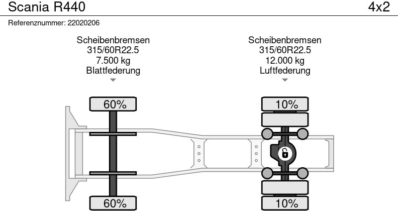 Sattelzugmaschine Scania R440: das Bild 11