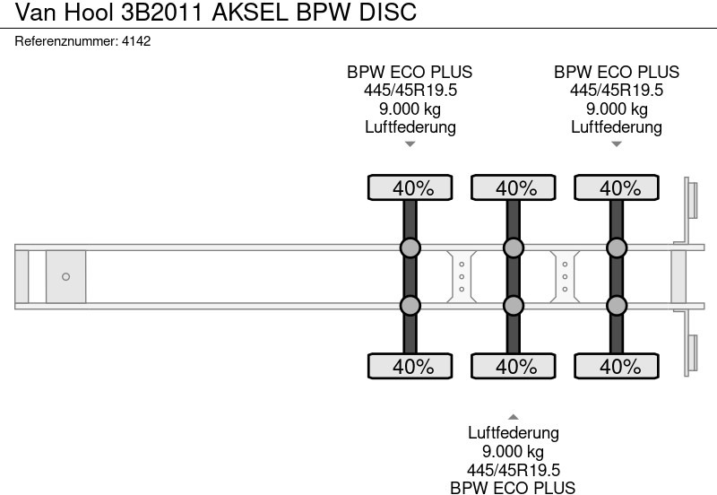 Koffer Auflieger Van Hool 3B2011 AKSEL BPW DISC: das Bild 16