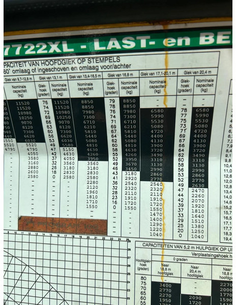 Geländekran Grove YB7722XL: das Bild 11