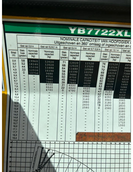 Geländekran Grove YB7722XL: das Bild 12