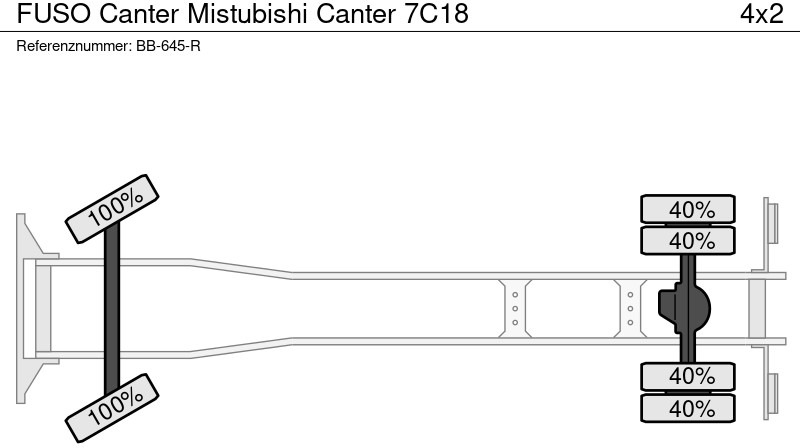 Koffer LKW FUSO Canter Mistubishi Canter 7C18: das Bild 17