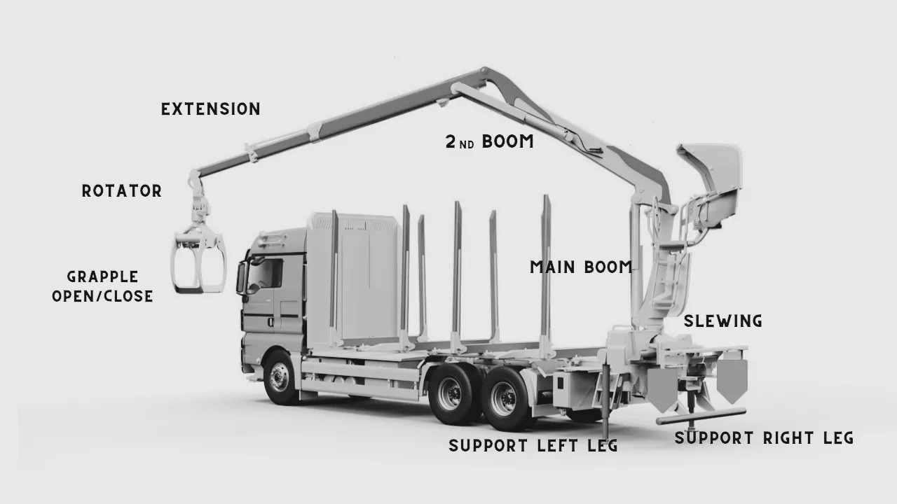 Rückewagen, Zustand - NEU Set Scanreco RC400 with  Walvoil DPX100 Fassi, Effer, Atlas, Manitou: das Bild 6