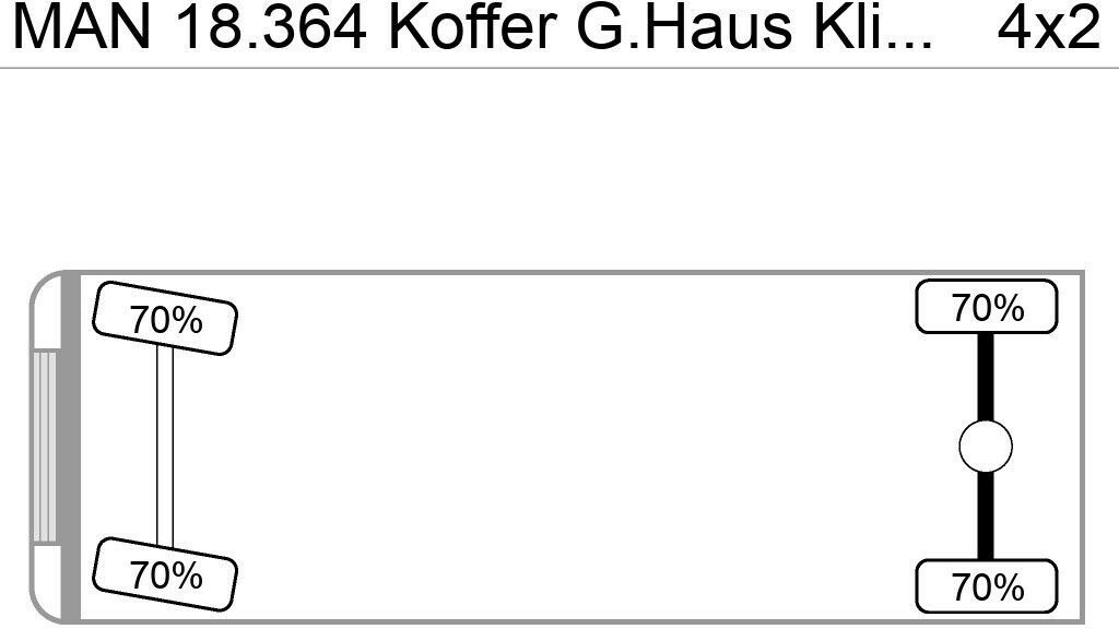 MAN 18.364 Koffer G.Haus Klima AHK ABS ZF-Schalter - Koffer LKW: das Bild 2 MAN 18.364 Koffer G.Haus Klima AHK ABS ZF-Schalter - Koffer LKW: das Bild 2