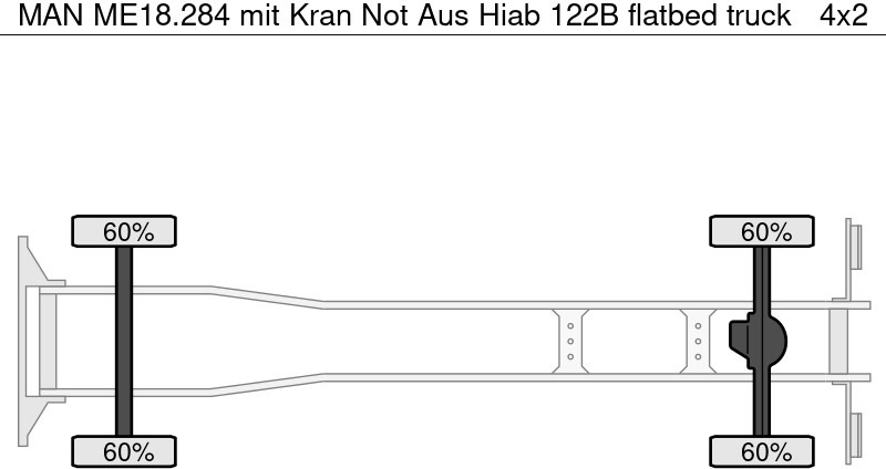 MAN ME18.284 mit Kran Not Aus Hiab 122B – Finanzierungsleasing MAN ME18.284 mit Kran Not Aus Hiab 122B: das Bild 7