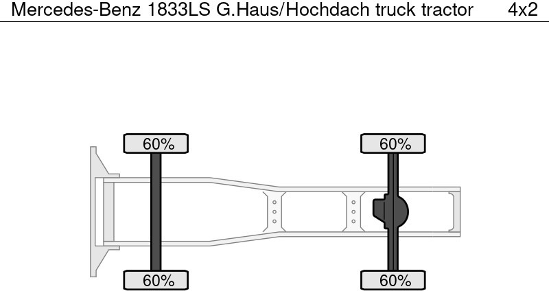Mercedes-Benz 1833LS G.Haus/Hochdach - Sattelzugmaschine: das Bild 5 Mercedes-Benz 1833LS G.Haus/Hochdach - Sattelzugmaschine: das Bild 5