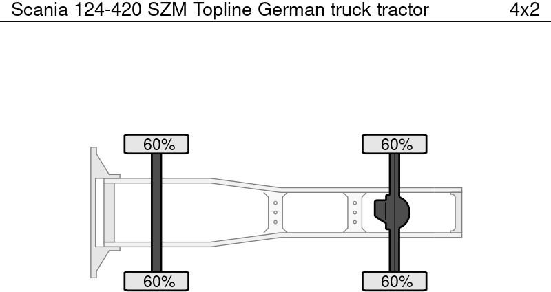 Scania 124-420 SZM Topline German - Sattelzugmaschine: das Bild 4 Scania 124-420 SZM Topline German - Sattelzugmaschine: das Bild 4