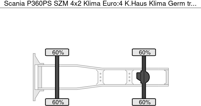 Scania P360PS SZM 4x2 Klima Euro:4 K.Haus Klima Germ - Sattelzugmaschine: das Bild 5 Scania P360PS SZM 4x2 Klima Euro:4 K.Haus Klima Germ - Sattelzugmaschine: das Bild 5