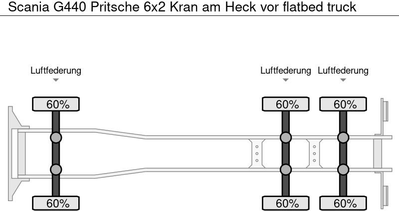 Pritsche LKW, Autokran Scania G440 Pritsche 6x2 Kran am Heck vor: das Bild 10