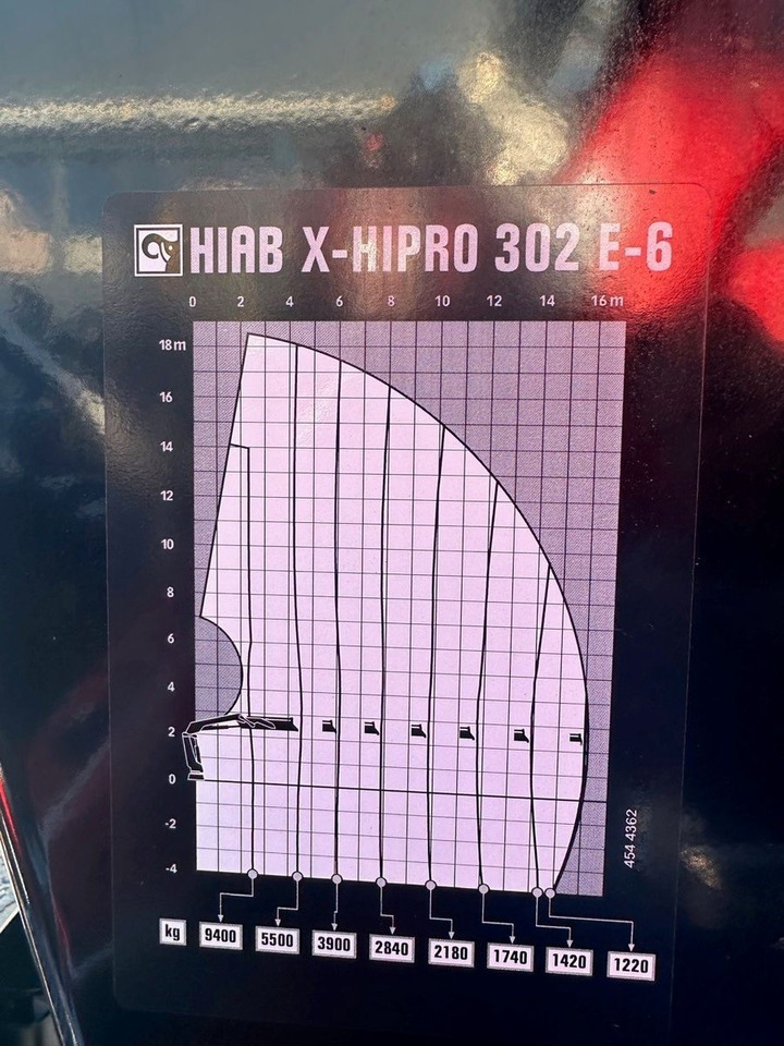 Kran HIAB X-HiPro 302 E-6 JIB 70 X-4 - Autokran: das Bild 5 Kran HIAB X-HiPro 302 E-6 JIB 70 X-4 - Autokran: das Bild 5