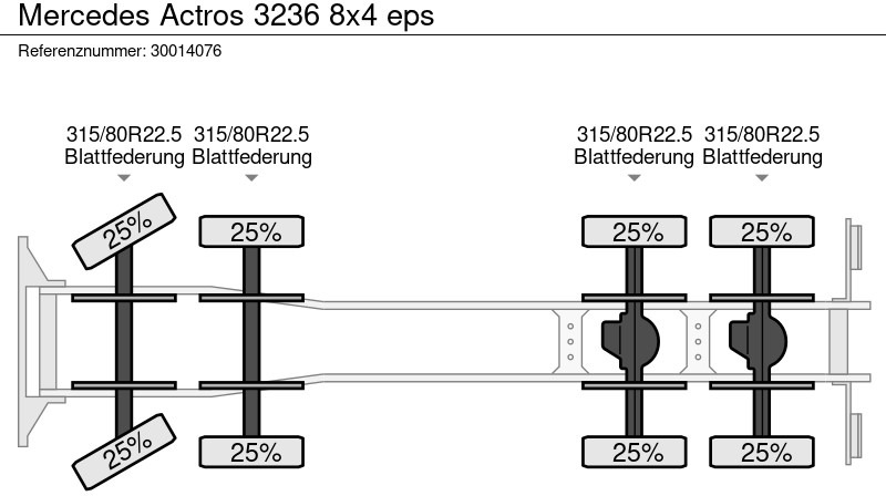 Fahrmischer Mercedes-Benz Actros 3236 8x4 eps: das Bild 13