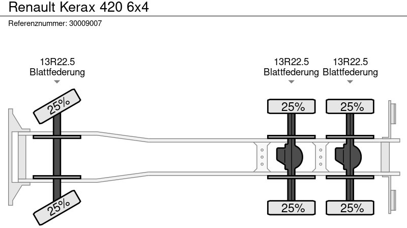 Kipper, Autokran Renault Kerax 420 6x4: das Bild 13