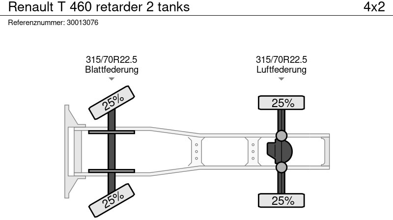 Sattelzugmaschine Renault T 460 retarder 2 tanks: das Bild 10