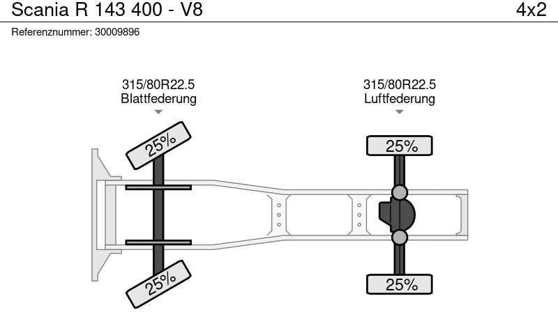 Sattelzugmaschine Scania R 143 400 - V8: das Bild 13