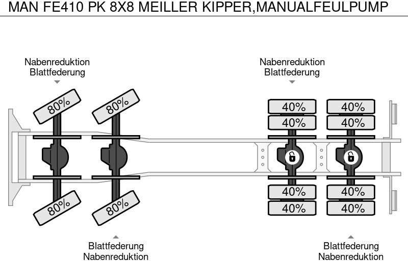 Leasing für MAN FE410 PK 8X8 MEILLER KIPPER,MANUALFEULPUMP MAN FE410 PK 8X8 MEILLER KIPPER,MANUALFEULPUMP: das Bild 17