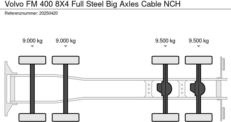 Seil Abrollkipper Volvo FM 400 8X4 Full Steel Big Axles Cable NCH: das Bild 8