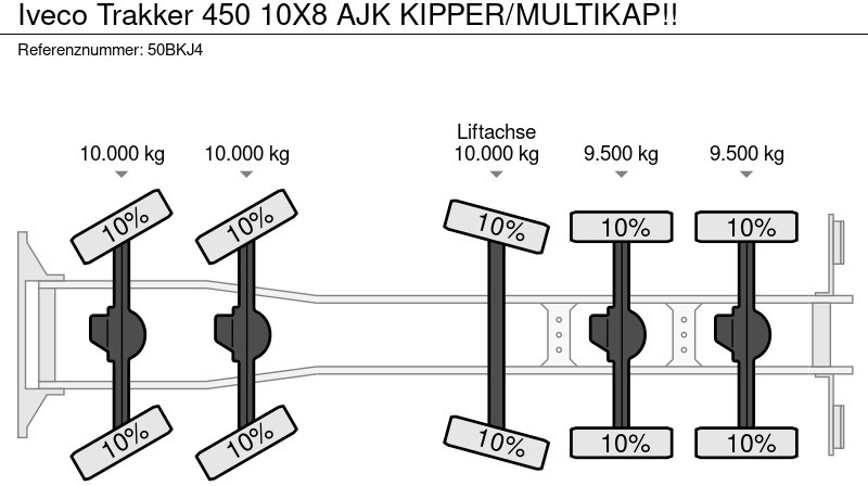 Kipper Iveco Trakker 450 10X8 AJK KIPPER/MULTIKAP!!: das Bild 19