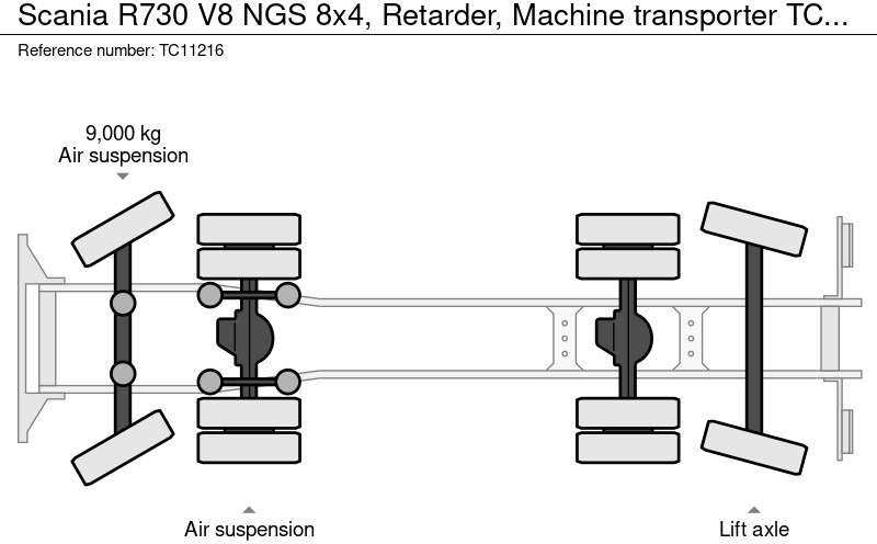 Scania R730 V8 NGS 8x4, Retarder, Machinetransporter – Finanzierungsleasing Scania R730 V8 NGS 8x4, Retarder, Machinetransporter: das Bild 12