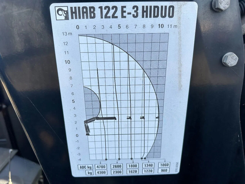 Fruehauf MET HIAB 122E-3 REMOTE CONTROLE, 2014 - Pritschenauflieger/ Plattformauflieger: das Bild 3 Fruehauf MET HIAB 122E-3 REMOTE CONTROLE, 2014 - Pritschenauflieger/ Plattformauflieger: das Bild 3