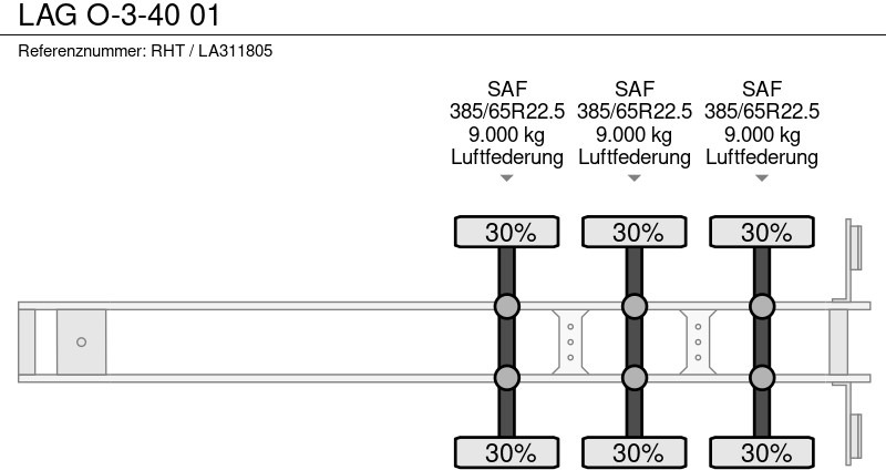 Pritschenauflieger/ Plattformauflieger LAG O-3-40 01: das Bild 9 Pritschenauflieger/ Plattformauflieger LAG O-3-40 01: das Bild 9