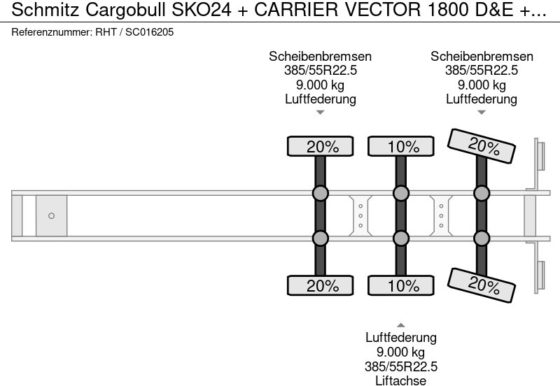 Kühlkoffer Auflieger Schmitz Cargobull SKO24 + CARRIER VECTOR 1800 D&E + DHOLLANDIA LIFT: das Bild 19