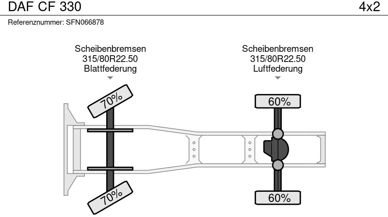 Sattelzugmaschine DAF CF 330: das Bild 11