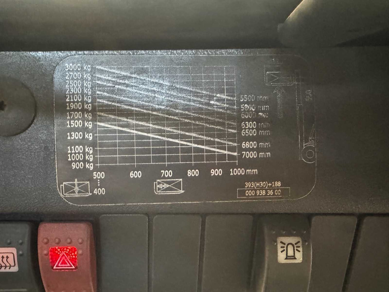 Gabelstapler 2016 LINDE H30T 3.000KG 3.+4TH VALVE FORK ADJUSTER GAS FORKLIFT FORKLIFT: das Bild 16 Gabelstapler 2016 LINDE H30T 3.000KG 3.+4TH VALVE FORK ADJUSTER GAS FORKLIFT FORKLIFT: das Bild 16