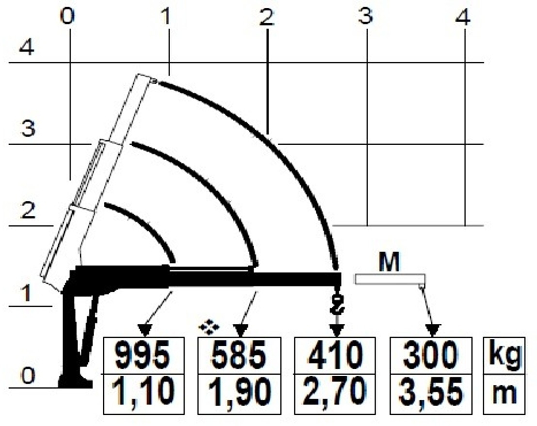 RENAULT Master L2H1 (neues Mod.) Alupritsche m. Kran - Pritsche Transporter: das Bild 4 RENAULT Master L2H1 (neues Mod.) Alupritsche m. Kran - Pritsche Transporter: das Bild 4