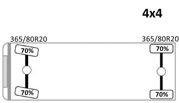 Leasing für Iveco EUROCARGO 110-250* PLATFORM 4,60 m* 4x4 Iveco EUROCARGO 110-250* PLATFORM 4,60 m* 4x4: das Bild 11 Leasing für Iveco EUROCARGO 110-250* PLATFORM 4,60 m* 4x4 Iveco EUROCARGO 110-250* PLATFORM 4,60 m* 4x4: das Bild 11