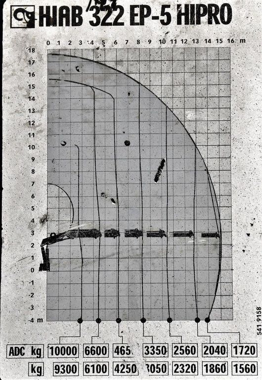 Autokran, Pritsche LKW MAN TGS 35.440 * HIAB 322 EP-5HIPRO+FUNK / 8x4! MAN TGS 35.440 * HIAB 322 EP-5HIPRO+FUNK / 8x4!: das Bild 8