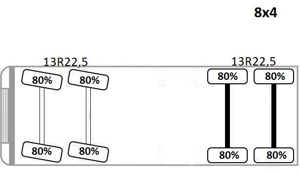 Kipper Renault KERAX 410 DXI* KIPPER 6,00m + BORDMATIC/ 8x4 Renault KERAX 410 DXI* KIPPER 6,00m + BORDMATIC/ 8x4: das Bild 13 Kipper Renault KERAX 410 DXI* KIPPER 6,00m + BORDMATIC/ 8x4 Renault KERAX 410 DXI* KIPPER 6,00m + BORDMATIC/ 8x4: das Bild 13