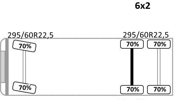 Autokran Volvo FM 440 * HIAB 288 E - 8 HIPRO/FUNK * TOPZUSTAND: das Bild 14 Autokran Volvo FM 440 * HIAB 288 E - 8 HIPRO/FUNK * TOPZUSTAND: das Bild 14
