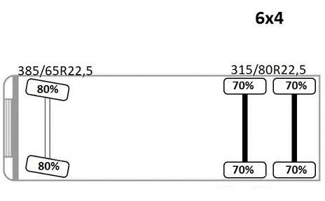 Abrollkipper Volvo FMX 460 * Abrollkipper + EPSILON 150Z79 * 6x4: das Bild 13 Abrollkipper Volvo FMX 460 * Abrollkipper + EPSILON 150Z79 * 6x4: das Bild 13