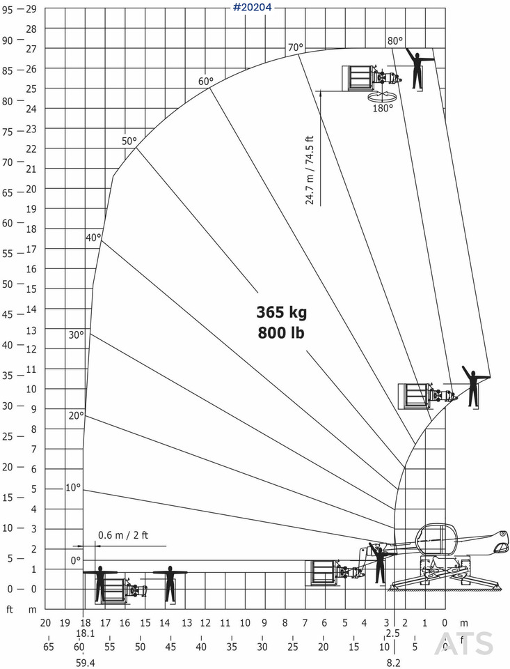 Teleskoplader Manitou MRT 2550: das Bild 46