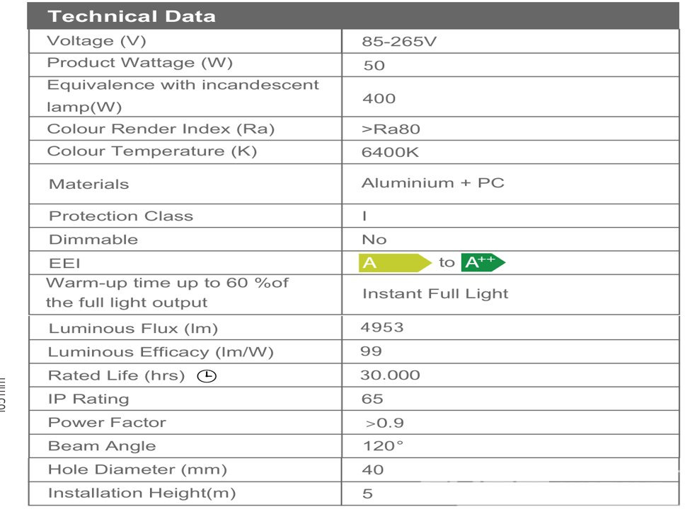 Unused 5 x LED Street Lighting 20W - 6400K cold white -LED SMD -waterproof (IP65) -color temperature: 6400K -dimensions: 315mm x 105mm x 55mm -LED SMD -voltage: 85-265V (50/60Hz) -lumen: 1726 -lifetim - Baugeräte: das Bild 5 Unused 5 x LED Street Lighting 20W - 6400K cold white -LED SMD -waterproof (IP65) -color temperature: 6400K -dimensions: 315mm x 105mm x 55mm -LED SMD -voltage: 85-265V (50/60Hz) -lumen: 1726 -lifetim - Baugeräte: das Bild 5
