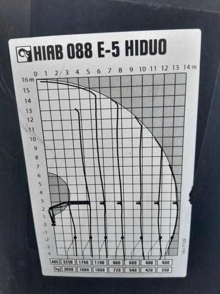 Ladekran Hiab GRUA HIAB 088 E5 HIDUO: das Bild 8
